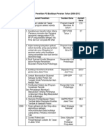 Daftar Judul Penelitian PS Budidaya Perairan