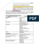 Clinical Chemistry Lec.1 - Endocrine Diagnosis Principles