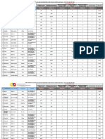 Medicamentos de Difícil Acceso