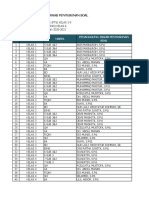 Daftar Penyusun Soal Pts & Pat - Semester Genap Tp. 2020-2021