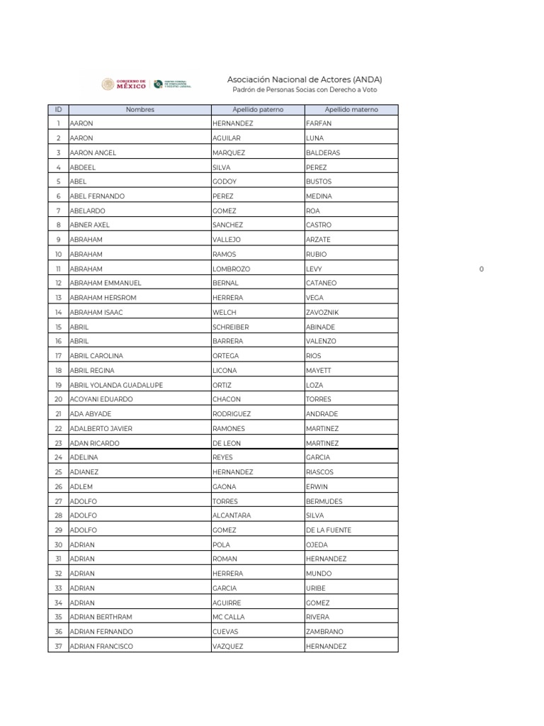 Becas Nacionales de Enero A Junio 2019 | PDF | Cooking, Food \u0026 Wine, image size:768x1024