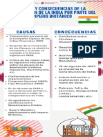 Causas y Consecuencias de La Colonización de La India Por Parte Del Imperio Británico