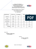 Consolidated MPS of Tle Ist Quarter