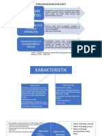 Uji Dan Karakterisitik Kemasan Karet