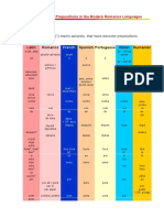 Origin_of_Prepositions_in_Modern_RLs