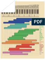 tesituras instrumentos