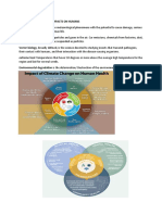 The Climate and Health Impacts On Humans