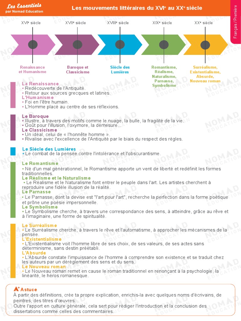 Mouvements littéraires du XVIe au XXe siècle | PDF | Romans | Classicisme