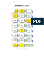 PRINCIPLES OF LENDING: LIQUIDITY, SAFETY AND PROFIT