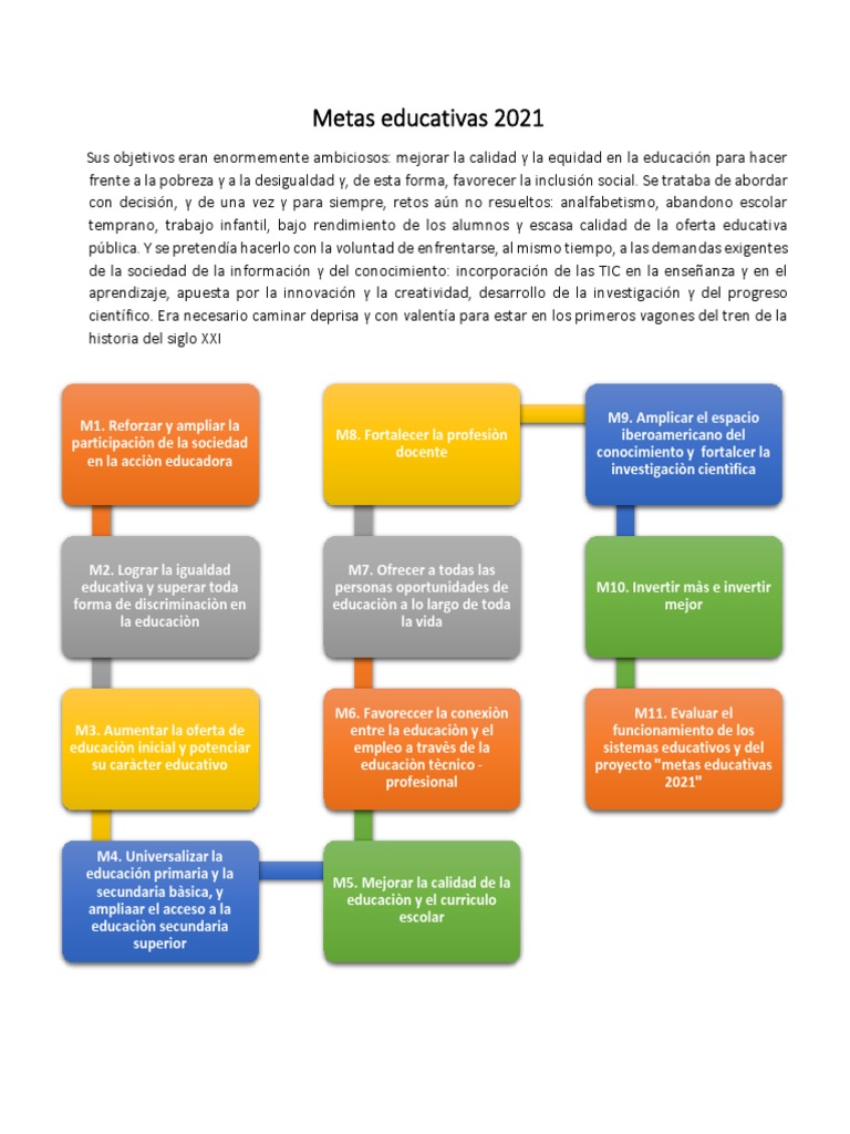 Metas Educativas 2021: Inclusión y Calidad | PDF | Educación primaria ...