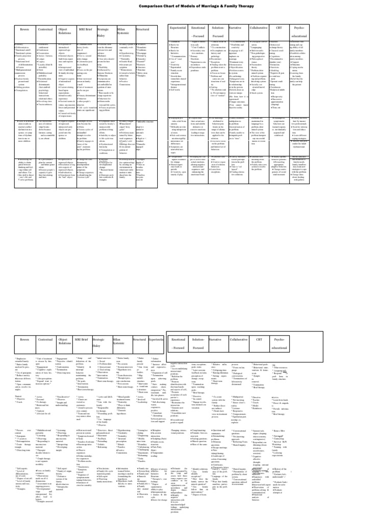 Comparison Chart Lios 2010 Compress | PDF | Psychotherapy | Cognitive ...