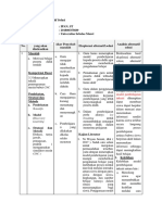 LK. 2.1 Eksplorasi Alternatif Solusi