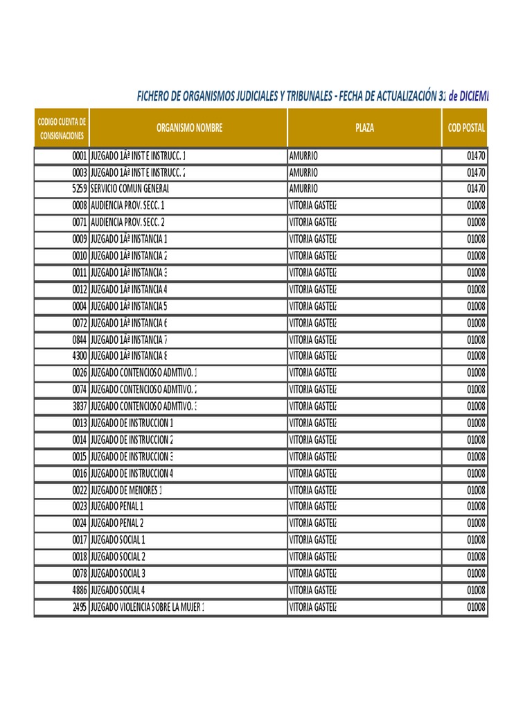 Cuenta Consignaciones Judiciales España PDF Separación de poderes