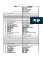 Hasil Lulus Psikotes Jalur Regular Mills