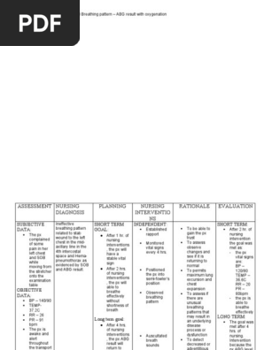 Nursing Care Plan