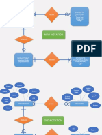 New Notation: Professor Projects Work