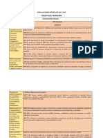 Vinculaciones Entre Los Oa y Oat Nivel Transición