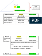 CONDITIONALS Zero, First, Second and Third Conditionals