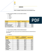 Preços de combustíveis em Moçambique a partir de 21 de outubro de 2021