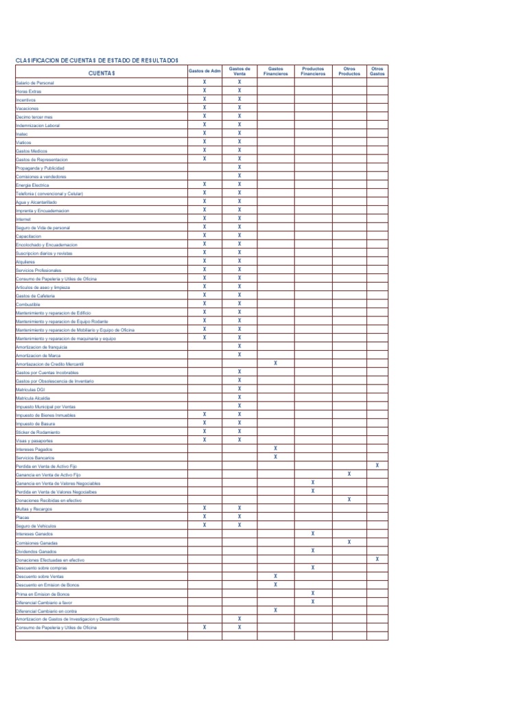 clasificaci-n-cuentas-esf-y-er-pdf-bancos-contabilidad