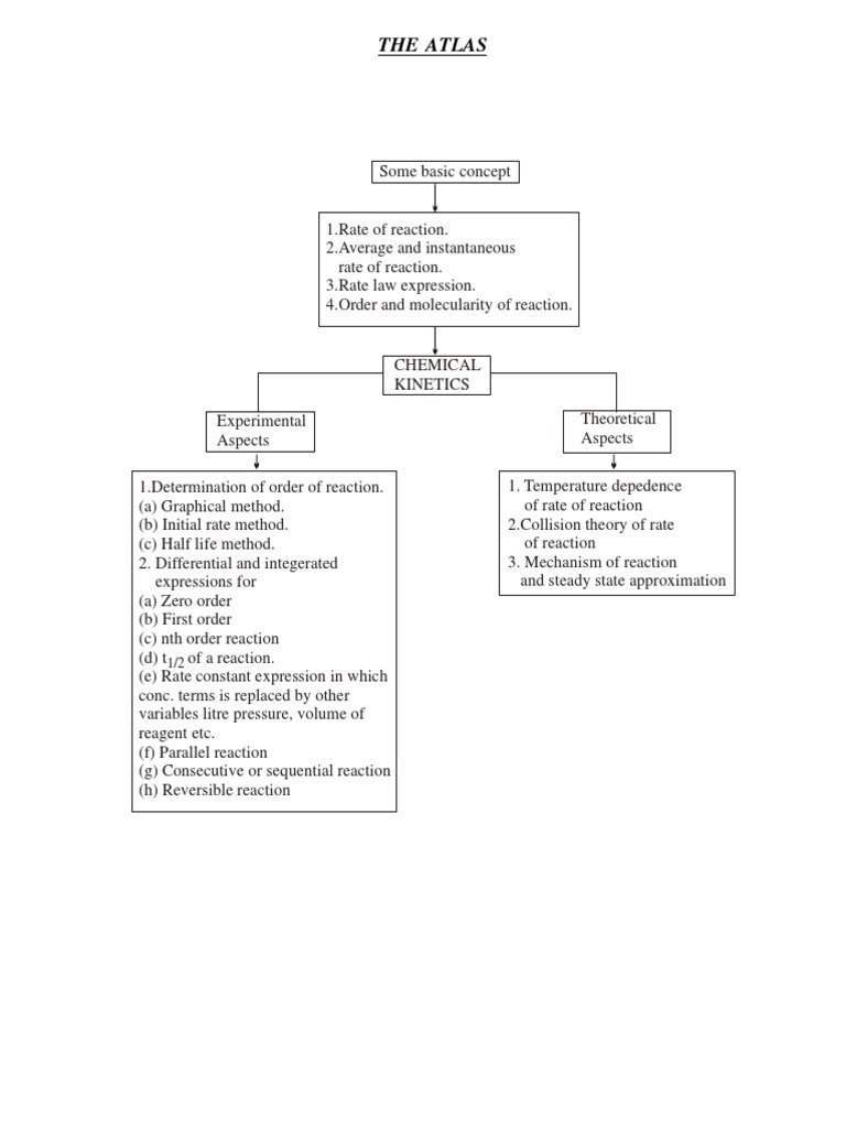 Chemical Summary PDF