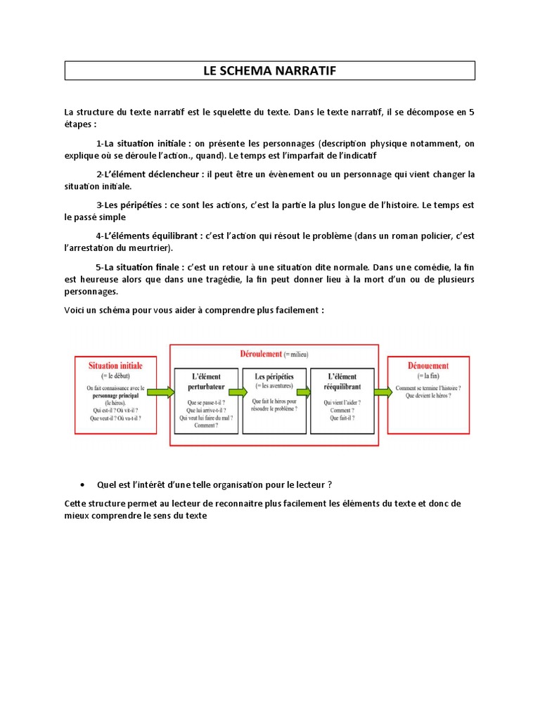 Comment Reconnaitre Les Etapes Du Schema Narratif Dans Le Realisme LE SCHEMA NARRATIF Cap Fin Première Année Thème 1 | PDF