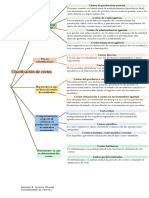 Clasificación de Costos