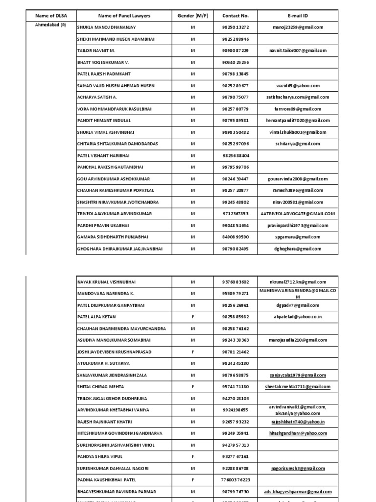 panel-advocates-list-29012021-10-pdf-gujarat-social-groups-of-india