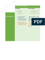 Psicoanalisis Y Su Evolucion Corriente