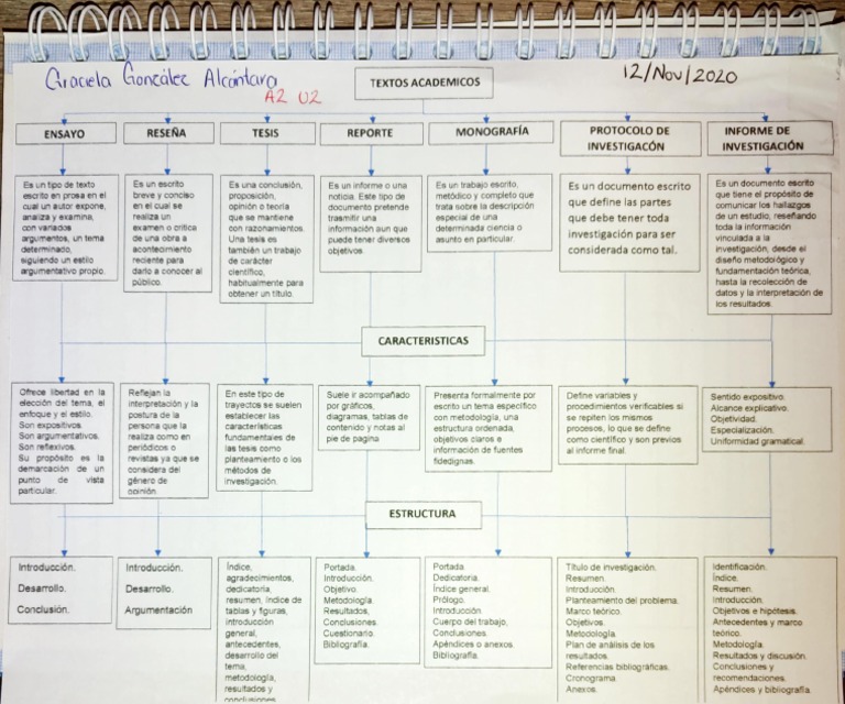 Tipos De Textos Academicos Ejemplos De Metafora