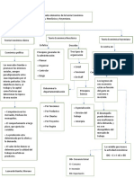 Actividad 3. Mapa Conceptual