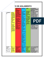 Tipo de Aislamiento