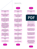 Diagrama de Flujo