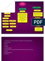 Mapa Conceptual