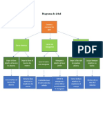 Diagrama de Árbol