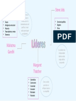 Definiciones y cualidades del liderazgo