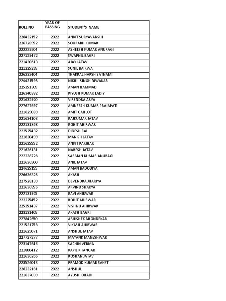 MP Laptop List 2022 | PDF