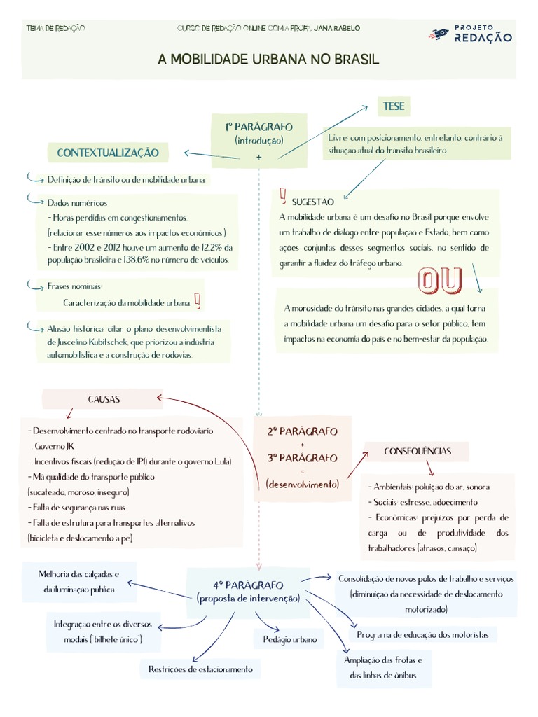 Mapa Mental Aula #04 Mobilidade Urbana Brasil Projeto Redacao | PDF ...