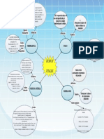 Mapa Conceptual Signos Vitales