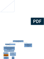 Diagrama de Flujos