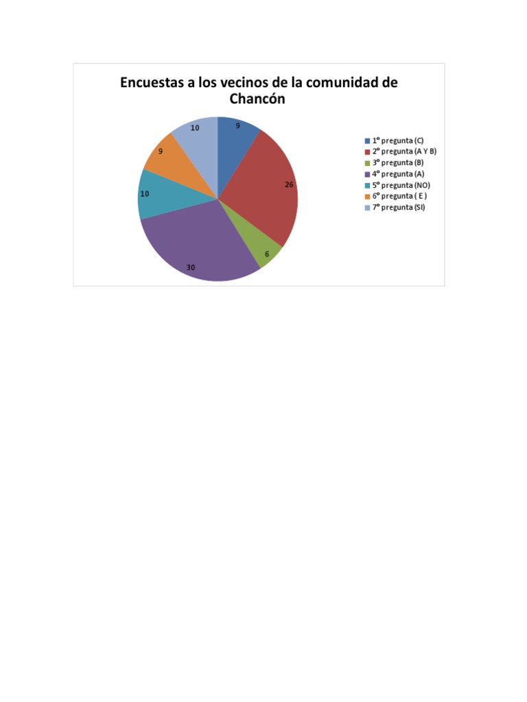 Gráfico Proyecto | PDF