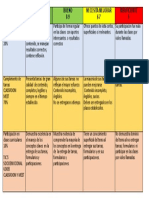 Rubrica de evaluación