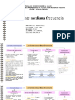 Corriente Mediana Frecuencia