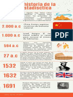 Linea Del Tiempo de La Etadistica