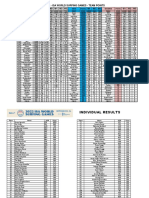 Resultados Finales Del ISA World Surfing Games