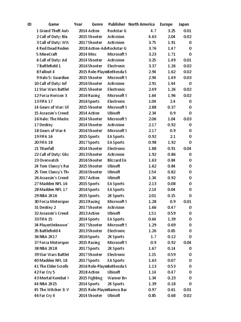 Video Games - Sales (2013-2018) | PDF | Ubisoft | Publishers
