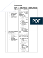 LK. 1.2 Eksplorasi Penyebab Masalah Dyah