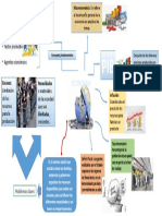 Mapa Mental Economía