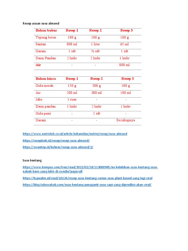 Resep Susu Almond | PDF