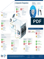 AC - System - Diagnostics - Poster - Loop Components Temperature